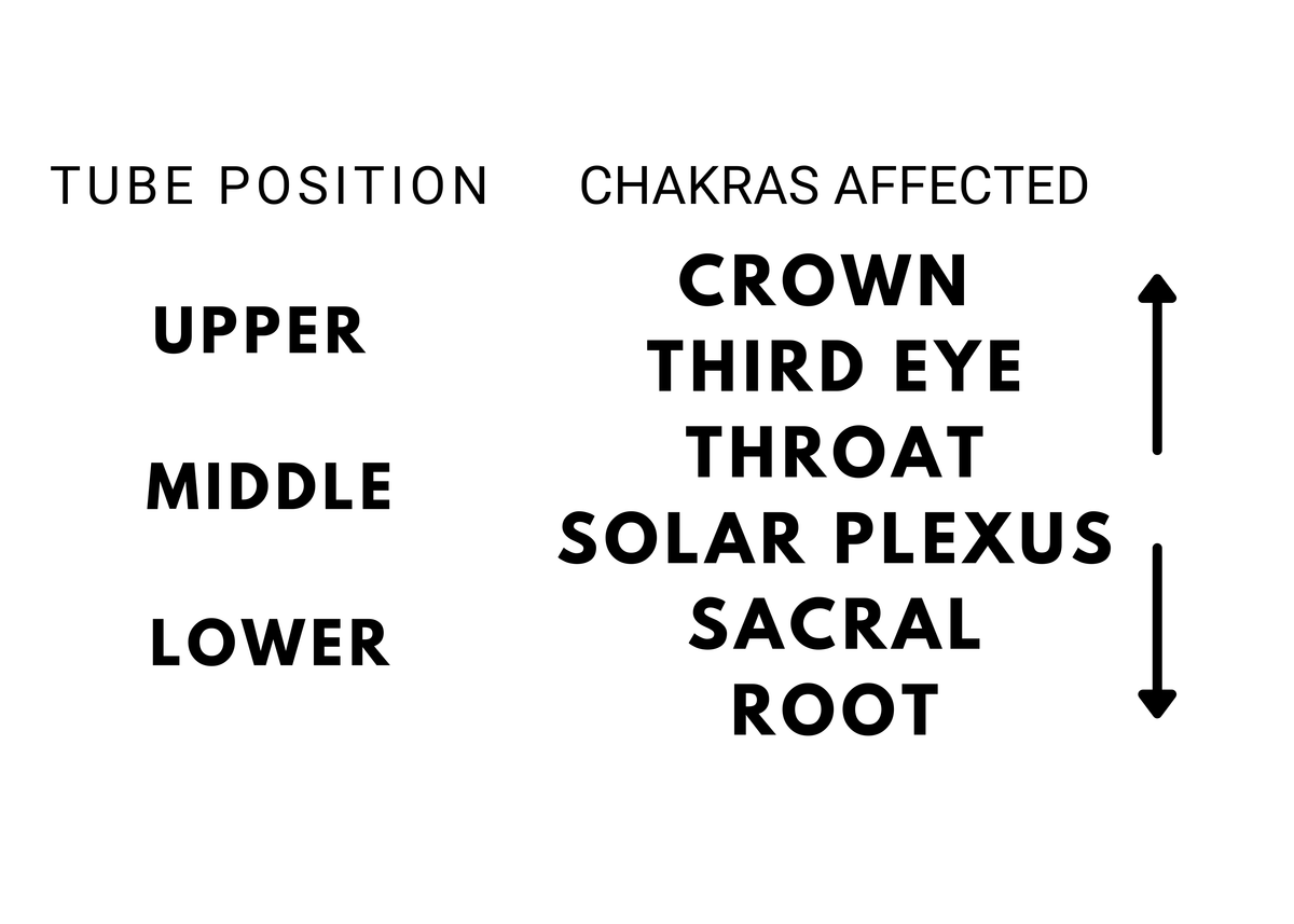The Healing Harp - Chakra Sonophone - Crystal Sound Healing Instrument - Rich Meditative Sound Vibrations - Large Size - 6 Lynx - Sound Healing
