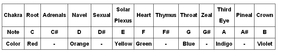 Chakra Tuned Complete Set of 7 Frosted Quartz Crystal Singing Bowls 6"-12" Tuned 432 Hz - 6 Lynx - Boho Accessories